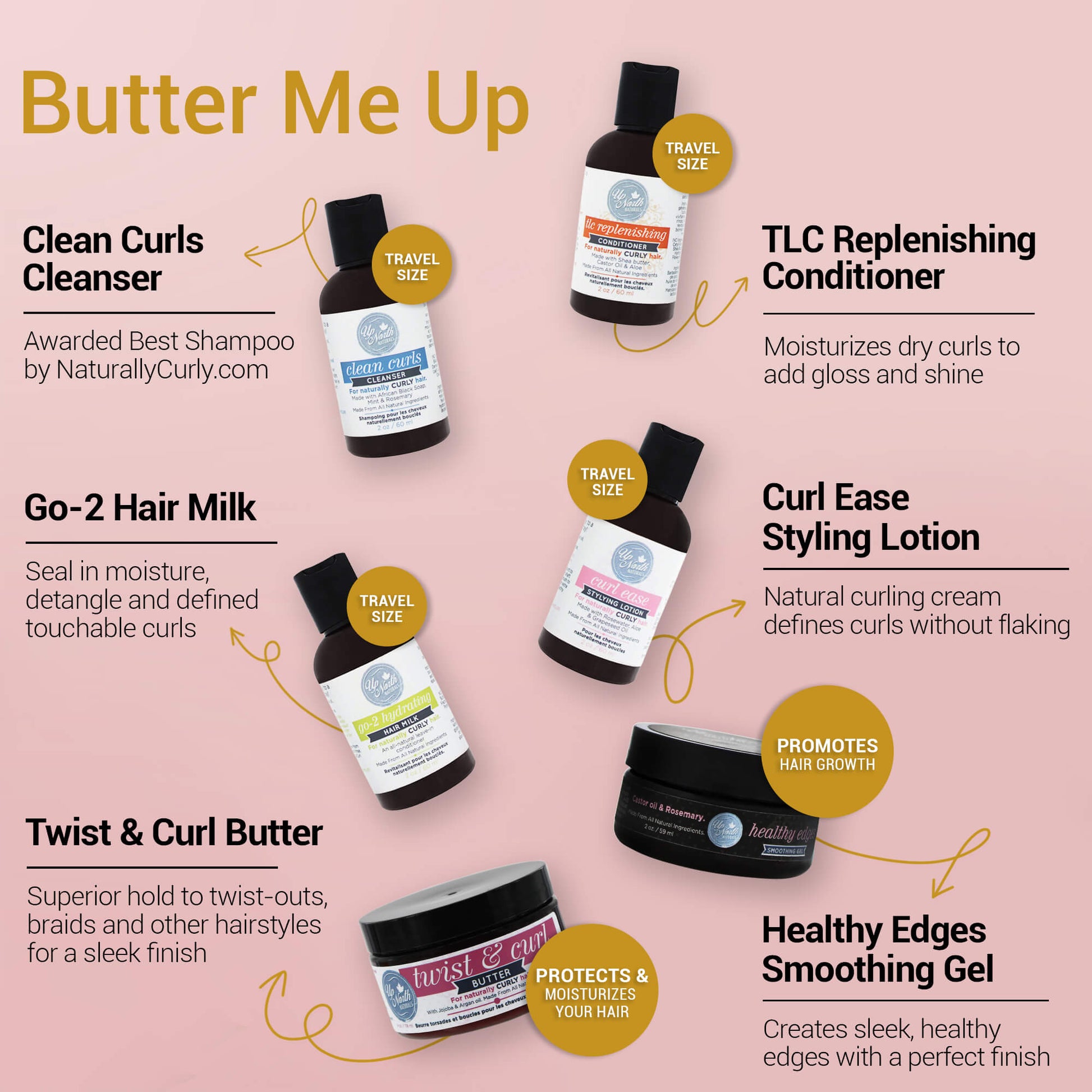Butter Me Up Infographic